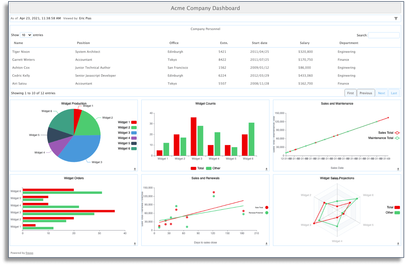frevvo's analytics dashboard