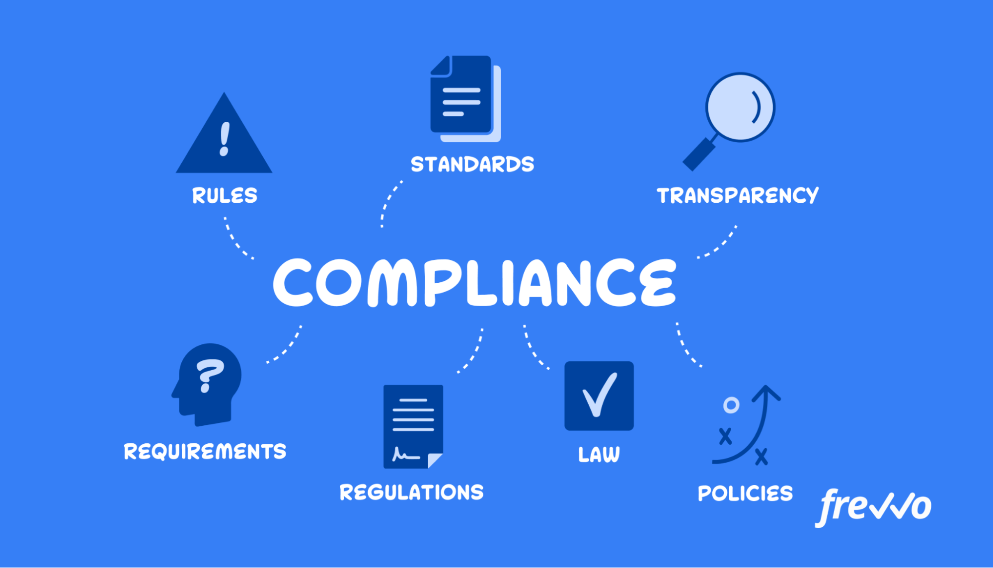 Compliance and audit related issues