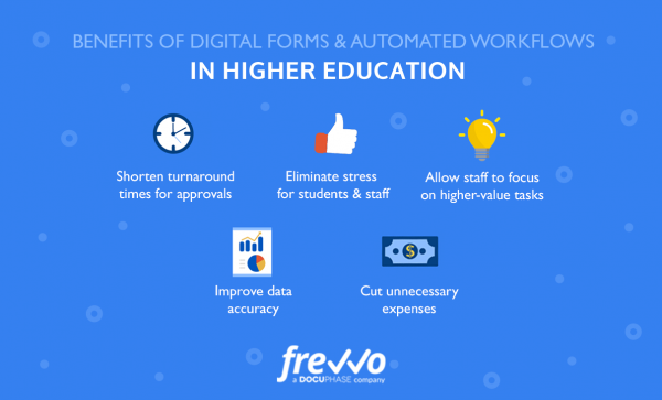Benefits of Digital Forms and Automated Workflows