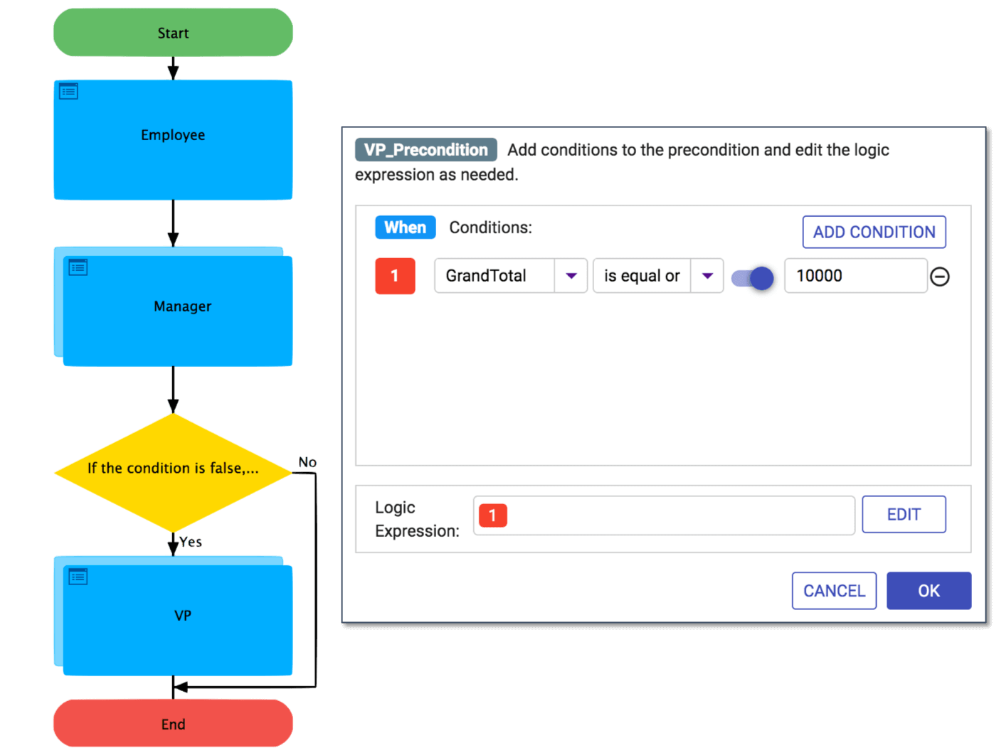 Dynamic platform