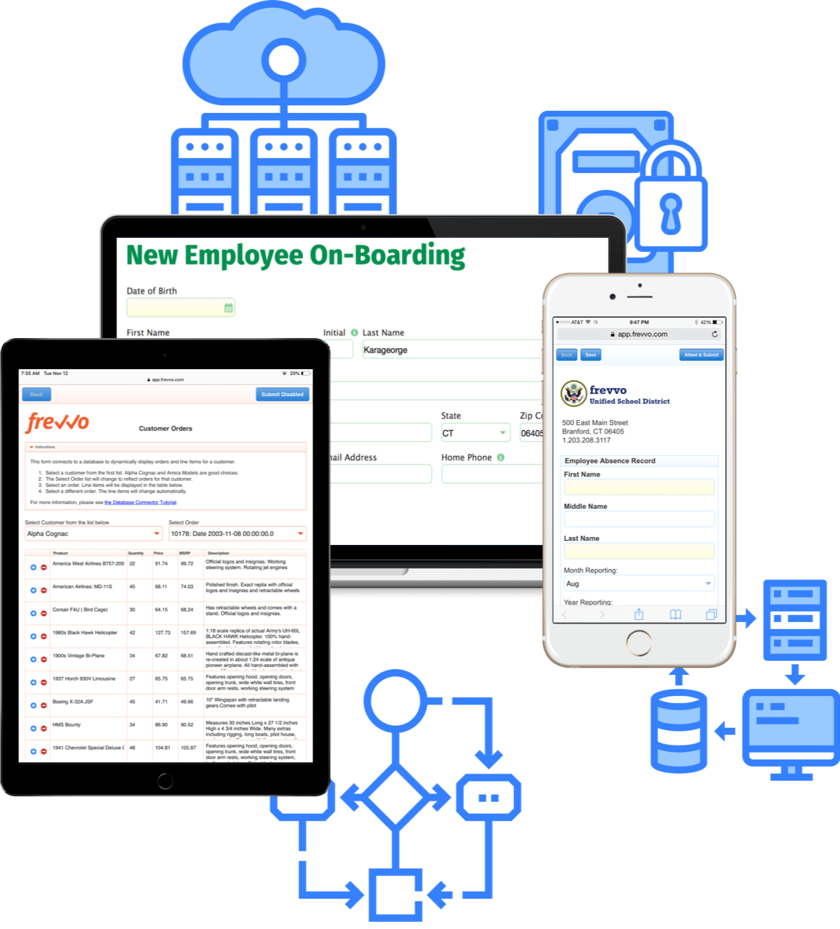 Enterprise ready forms and workflow software