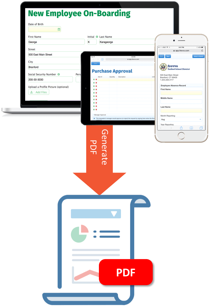 Mobile Web forms