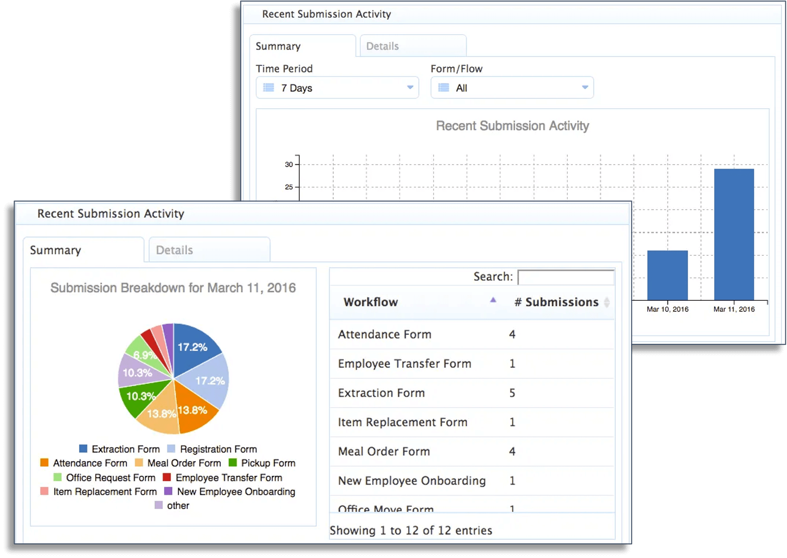 Identify most used processes