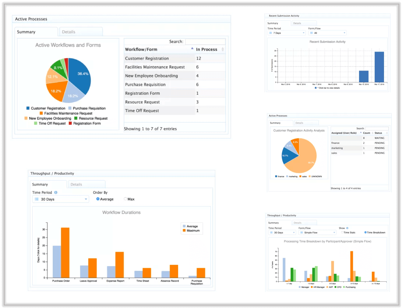 Graphical, drag & drop form builder