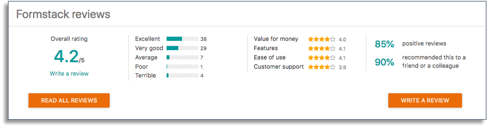 Formstack reviews