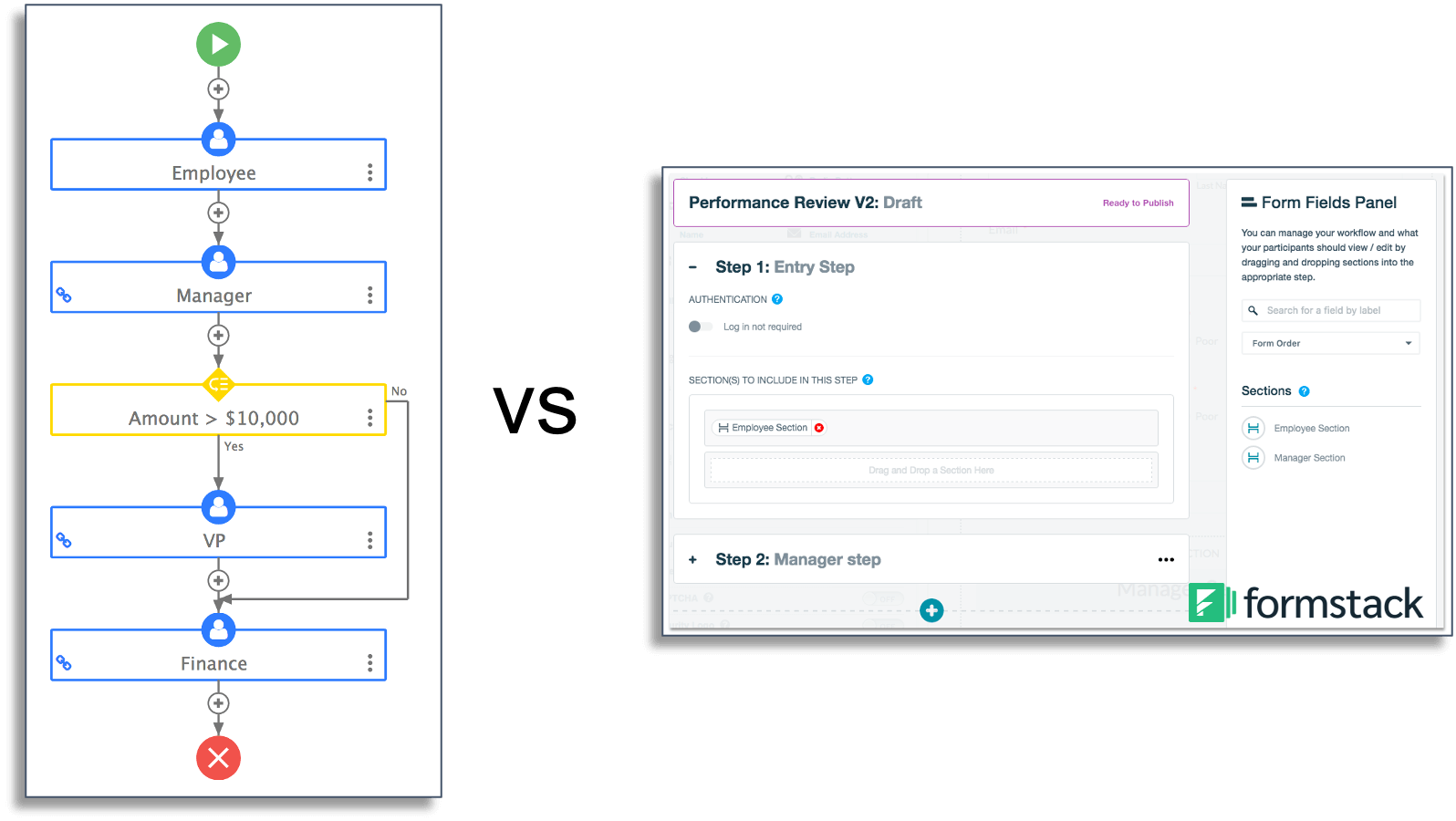 frevvo vs formstack workflow designer