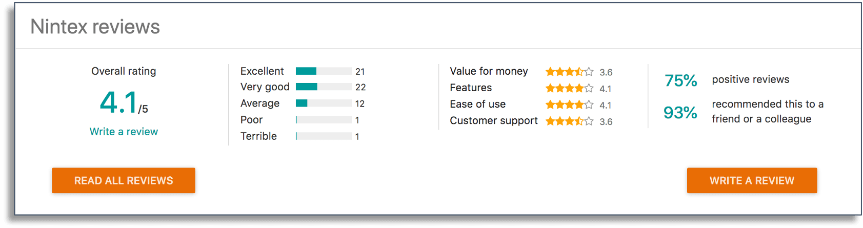 Nintex reviews