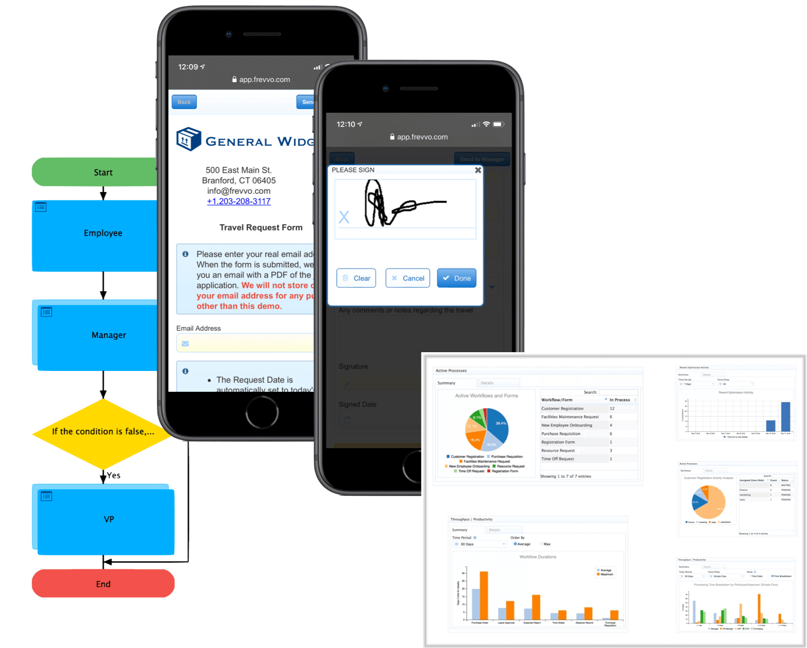 Travel Reimbursement workflow with signatures and analysis