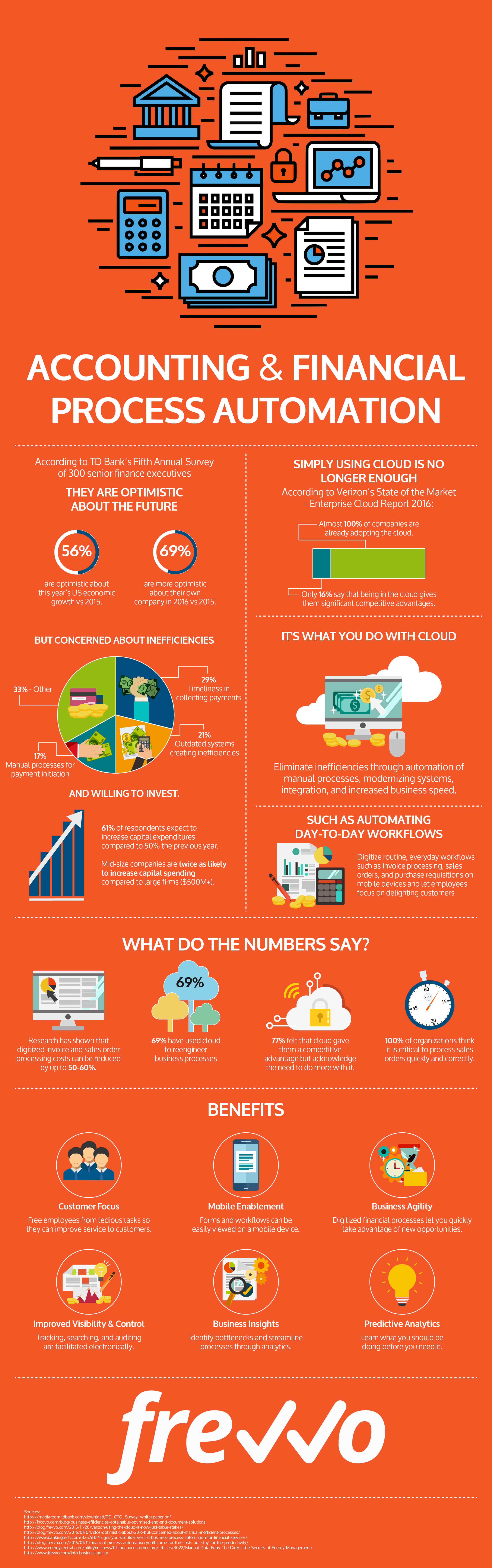 Finance And Accounting Workflows Infographic Automation Guides And Templates