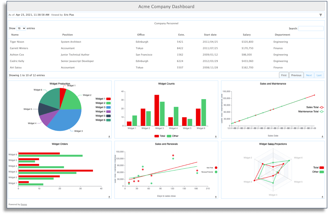 Team productivity insights at a glance