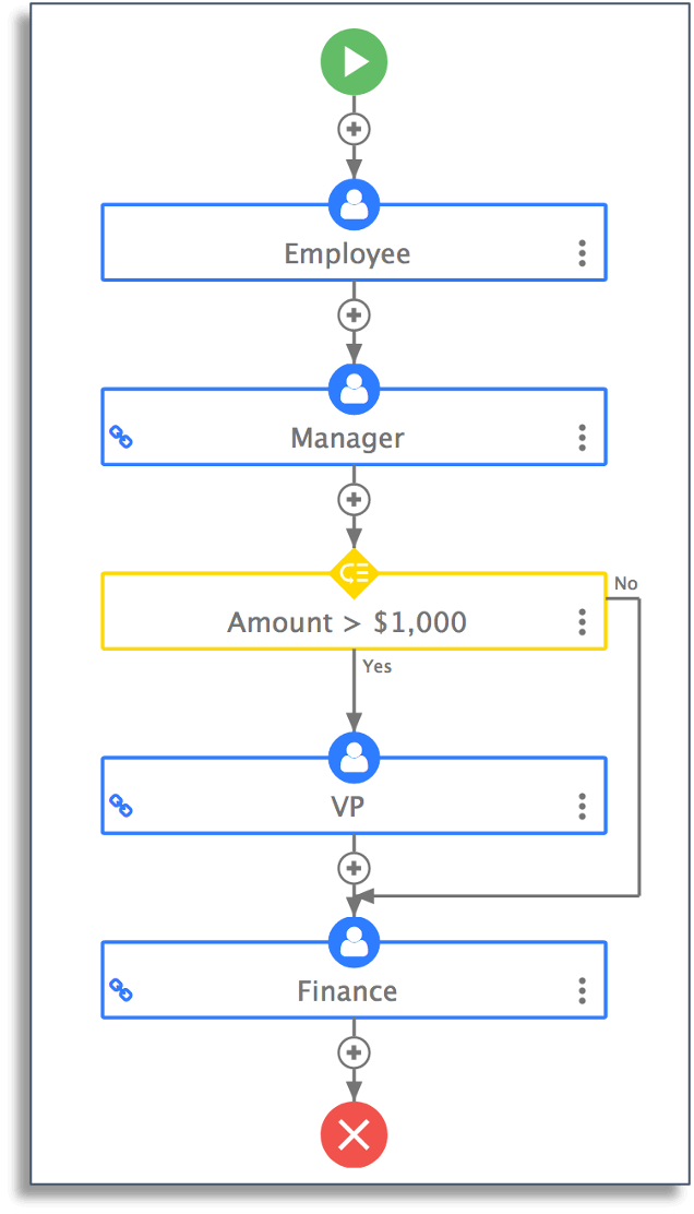 Zero code workflow designer